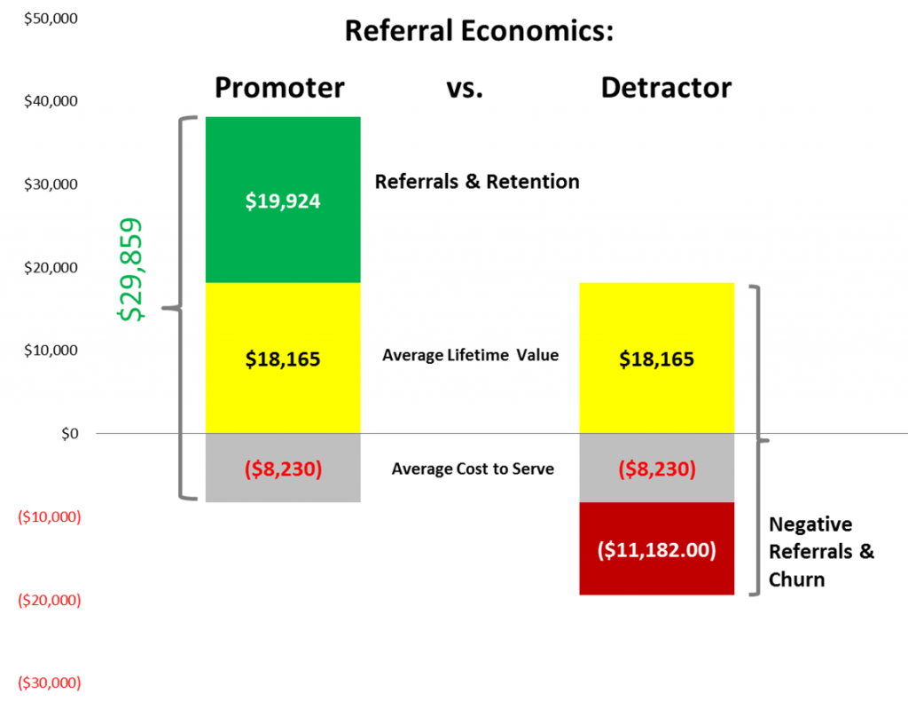 Referral economics edited_ebook