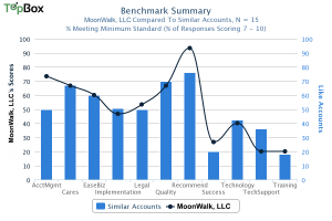 customer success b2b benchmark