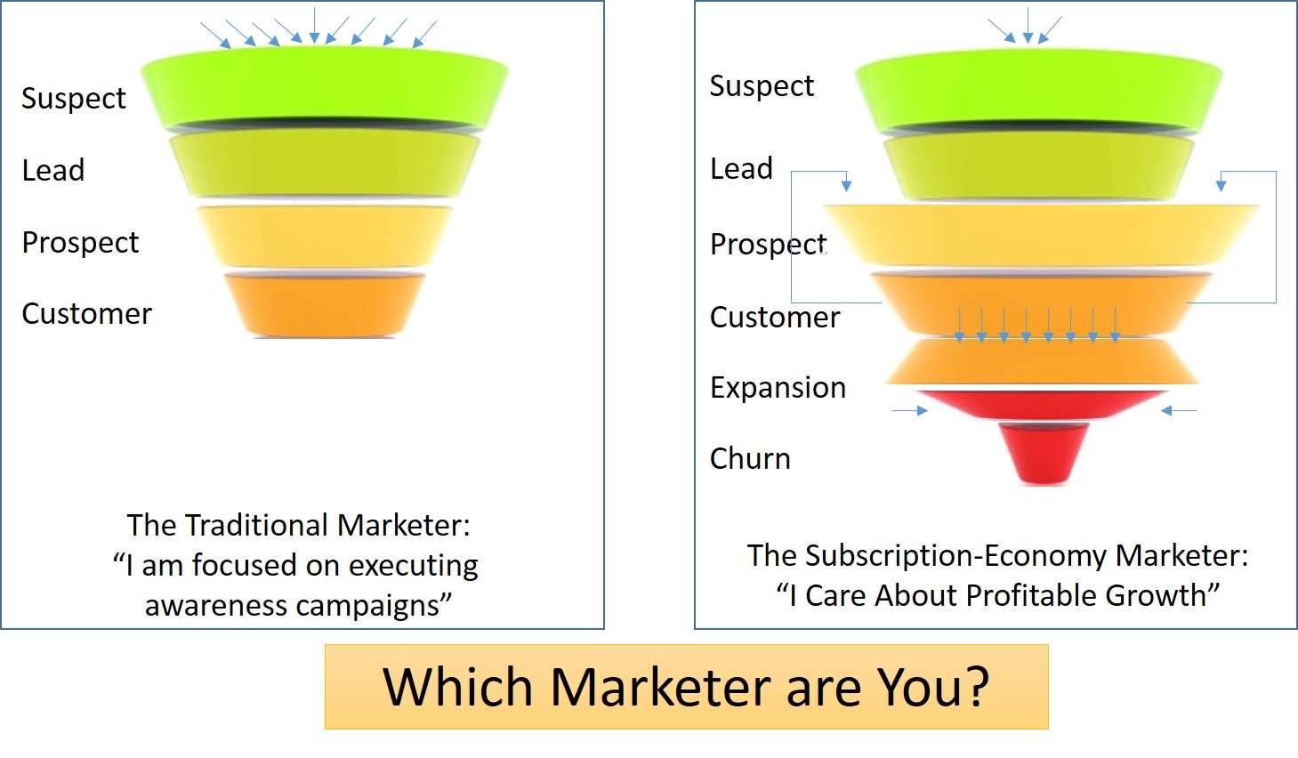 Are You a "Traditional" Marketer?