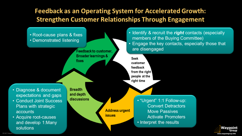 Driving Customer Retention and Expansion Through Stakeholder Engagement