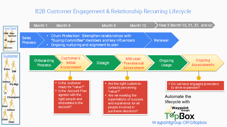 Nailing the Handoff:  Part One – Onboarding