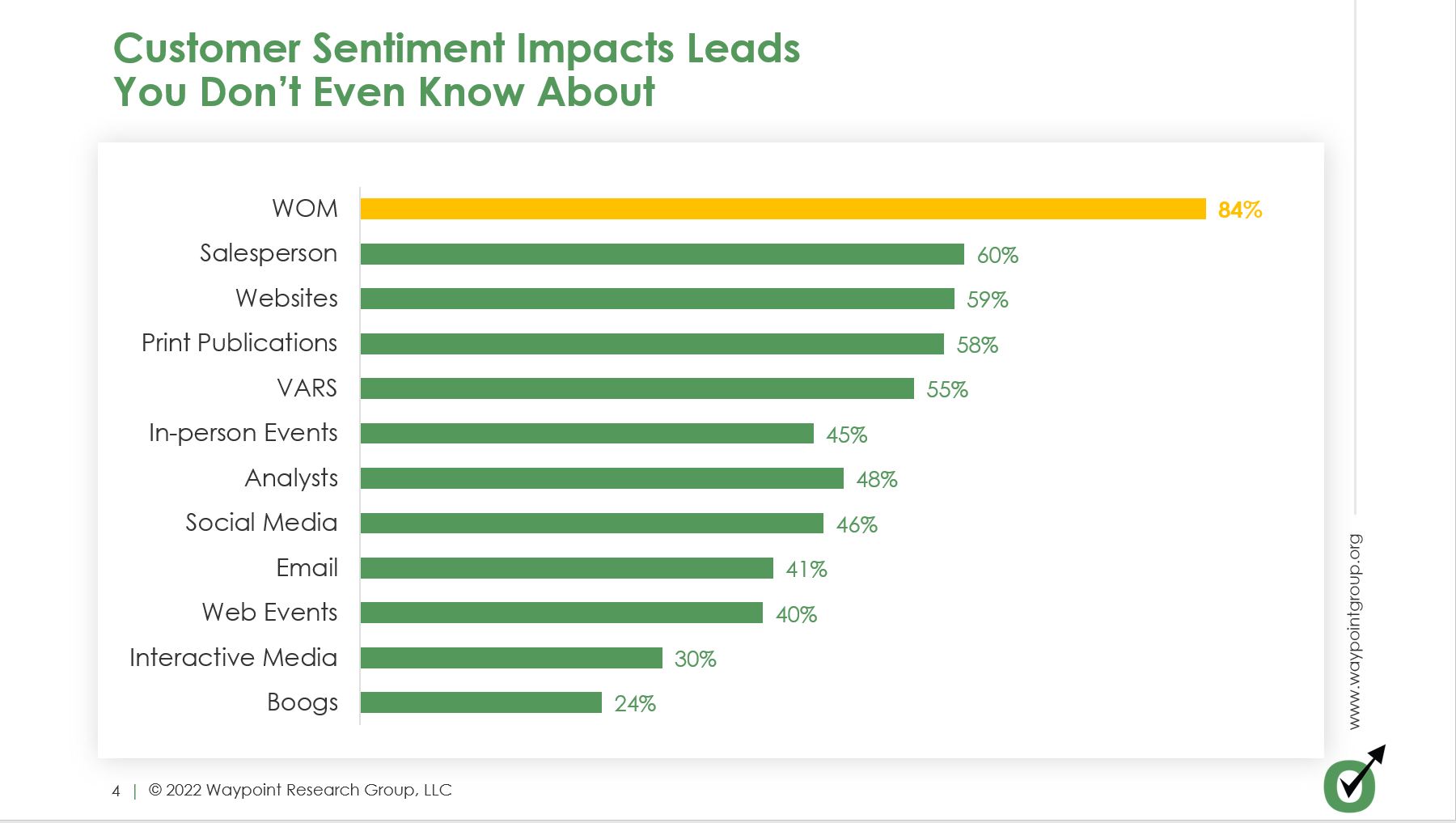Forrester's Data Shows Us the Power of Word-of-Mouth
