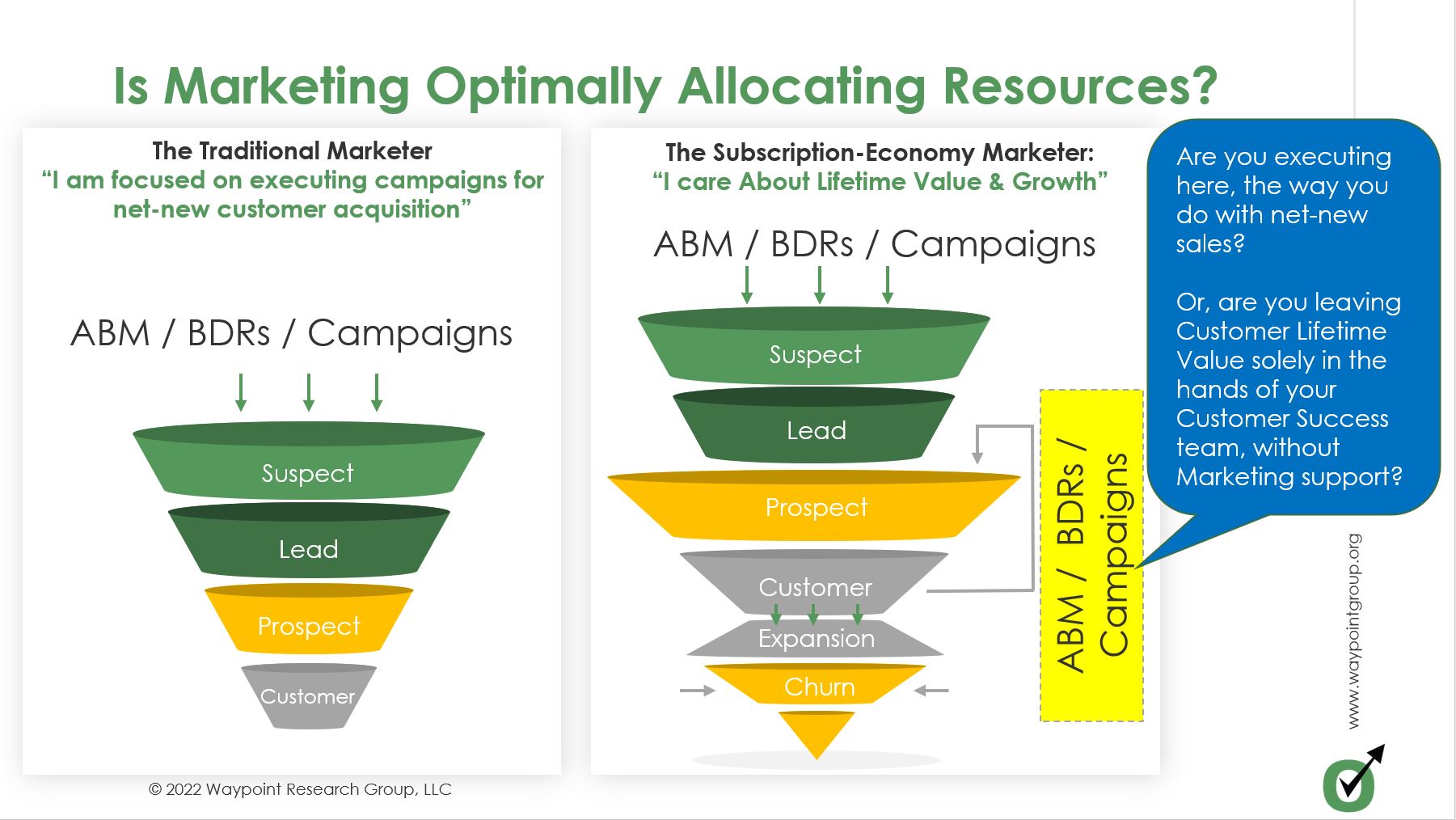 Part 2 in the Series: Optimize Your Resources For Maximizing Lifetime Value